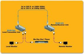 img 1 attached to 🔌 Tripp Lite HDMI Over Cat5/Cat6 Extender: Extended Range Transmitter and Receiver - HD Video and Audio at 1920x1200 1080p 60Hz (B126-1A1)