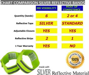 img 2 attached to 🏃 Enhance Safety with Reflective Bands 6x: High Visibility Gear for Runners, Bikers & Walkers. Suitable for Men, Women, Kids, and Dogs