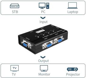 img 2 attached to 🖥️ MT-VIKI 4 Port USB VGA KVM Switch: Share 4 Computers on One Monitor, Keyboard, Mouse & USB Speaker