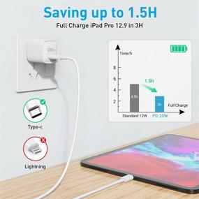 img 1 attached to ⚡ 20W Быстрая Зарядка USB C для Google Pixel 5 5XL 4 4A 4XL 3 3A 3XL 2, Зарядное Устройство Типа C Knofarm для iPad Pro 12.9 Дюйма 3/4/5 Поколения, iPad Pro 11 Дюймов 1/2/3, Новый iPad Air - Включен Мини Размер.