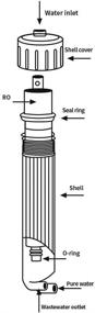 img 1 attached to 🔌 Effortless Connectivity: FS TFC Membrane Quick Connect Fittings Menbrane