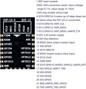 img 1 attached to ZERO TECH Esp8266 Esp 12E Wireless Transceiver