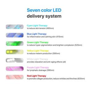 img 1 attached to 🌟 Luma LED Skin Therapy Mask - Home Skin Rejuvenation & Anti-Aging Light Therapy - 7 Color LED - Advanced Facial Skin Care - Skin Tightening - Reducing Wrinkles & Fine Lines - Boosting Collagen Production - Inflammation Fighter