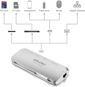 img 1 attached to Адаптер ADLOKO Delivery 2SuperSpeed ​​Chromebook