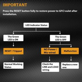 img 1 attached to ELECTECK Interrupter Resistant Receptacle Certified