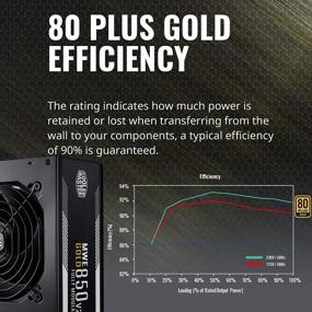 img 3 attached to 💪 Cooler Master MWE Gold 850 V2 Full Modular Power Supply - 850W, 80+ Gold Efficiency, 2 EPS Connectors, 120mm HDB Fan, Semi-fanless Operation, 5 Year Warranty