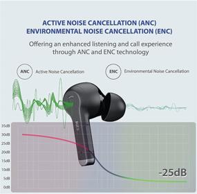 img 2 attached to 🎧 Powerful Active Noise Cancelling Earbuds: MQES MQ-01B Hi-Fi Stereo Headset with Excellent Bass, Bluetooth 5.2, Waterproof and 30H Play