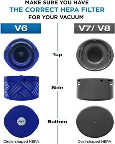 img 2 attached to 🔍 VEVA 6 Pack Premium Vacuum Filter Set for Dyson V6 Absolute Vacuums - Includes 3 Pre Filters and 3 HEPA Filters (Part # 965661 & 966741)