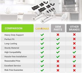 img 3 attached to 🔧 Canamax Premium W10712394 Dishwasher Rack Adjuster: Compatible Replacement for Whirlpool & Jenn-Air Dishwashers - Replaces W10238418 W10253546 PS10064063