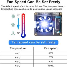 img 2 attached to Enhance Your Raspberry Pi 4B Performance: Cooling Fan, RGB Hat, and OLED Display Combo!