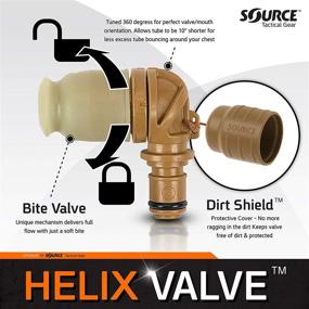 img 2 attached to 🌬️ High-Flow Helix Valve Kit for Outdoor Use - Soft-Bite Full Flow Bite Valve - QMT Quick Connect Mechanism Ensures Easy Connection - Dirt Shield Guards Against Dust and Pollution - Coyote Color Option