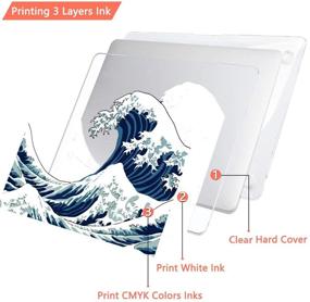 img 2 attached to CiSoo Wave Case for MacBook Air 13 inch 2020-2018 Release: Ocean Hard Shell Cover with Touch ID A1932 A2179 A2337 M1 - Includes Keyboard Skin and Screen Protector