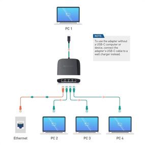 img 3 attached to Кабельные преимущества Адаптер Gigabit Ethernet телевидение и видео