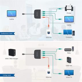 img 2 attached to Кабельные преимущества Адаптер Gigabit Ethernet телевидение и видео