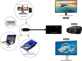 img 3 attached to Adapter Displayport Converter Gold Plated Rectangle Industrial Electrical in Wiring & Connecting