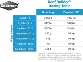 img 1 attached to 🔍 Seachem Reef Builder - 300g