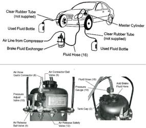 img 1 attached to 🔧 Efficient Brake and Clutch Bleeder Valve System Kit: 8MILELAKE Pneumatic Air Pressure Bleeder Tool Set