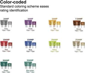 img 3 attached to 🔌 UL Listed MulWark 220pc ClearMark Assorted Standard Auto Car Truck Blade Fuses Set - Complete Automotive Fuse Assortment Kit Including Puller for Easy Replacement