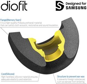 img 2 attached to 🎧 Diofit Galaxy Buds2 и Buds Plus - стиральные накладки из ПУ-пены (SML 3Set), разработанные для Samsung и Beats Studio Buds