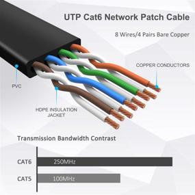 img 3 attached to Сетевой кабель Ethernet 50 футов высокоскоростной - Кабель интернет-сети Cat 7 50 футов с коннектором RJ45 - Компьютерный LAN-кабель Cat7 50 футов для модема роутера (быстрее, чем Cat6/Cat5)