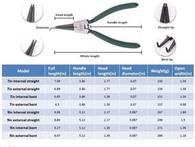 img 1 attached to 4-частый набор тангенциальных клещей на оправках длиной 9 дюймов, изготовленный из качественной стали CR-V. Включает внешние и внутренние клещи для кольцевых зажимов. Прямые и изогнутые челюсти обеспечивают надежное удаление и удержание кольца.