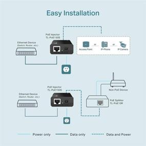 img 1 attached to 🔌 TP-LINK 802.3af Gigabit PoE Injector - Convert Non-PoE to PoE Adapter - Auto Power Detection, up to 15.4W - Plug & Play - 100m Distance - Black (TL-PoE150S)