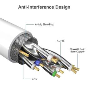 img 1 attached to 🔌 BUSOHE Кабель Ethernet Cat8 50FT, на улицу и в помещение - экранированный RJ45 кабель для локальной вычислительной сети с скоростями 40 Гбит/с и 2000 МГц - патч-корд для модема, маршрутизатора, Xbox - превосходит кабели Cat7/Cat6/Cat5 - белого цвета.