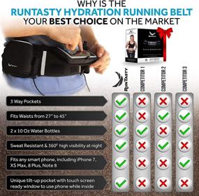 img 3 attached to Runtasty - The Ultimate No.1 Hydration Belt Winner