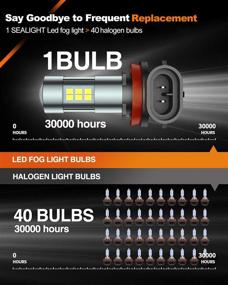 img 1 attached to 🔆 SEALIGHT 6000K Ксеноново-белые светодиодные лампы для противотуманных фар H11/H8/H16, 27 чипов SMD, 360-градусное освещение, бесполярность, набор из 2 штук