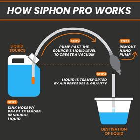 img 1 attached to 🔄 GasTapper Siphon Pump - Professional Fuel Hand Pump for Gas, Oil, Diesel & Water with 9 Ft Hose - Brass Tip Weight and Pinch Clip Included