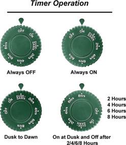 img 1 attached to 🎄 [2 Pack] BESTTEN Weatherproof Outdoor Plug-In Photocell Timer Switch with 2 Grounded Outlets, Light Sensor and Dusk to Dawn Countdown Timer, for Christmas Decorations, Green Color, ETL Listed