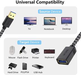 img 1 attached to 🔌 20ft USB 3.0 Extension Cable by VCZHS - A-Male to A-Female, Braided, Durable - Ideal for USB Flash Drive, Card Reader, Hard Drive, Keyboard, Mouse, Playstation, Xbox, Printer, Camera