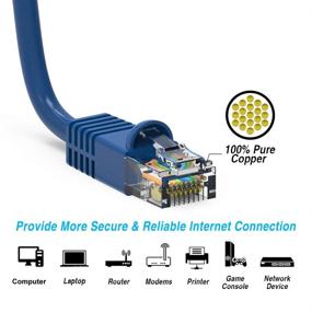 img 1 attached to 🔌 10 Упаковка кабелей Cat6 Ethernet Network Patch длиной 0,5 футов (6 дюймов) RJ45 голубого цвета - iMBAPrice