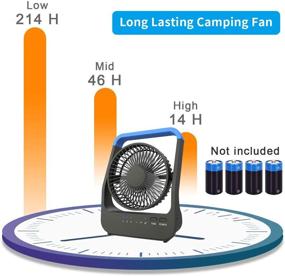 img 2 attached to 🔋 Portable Battery Operated Fan, Long-lasting Camping Fan, D-Cell Battery Powered Desk Fan with Timer, 3 Speeds, Quiet Operation, 180° Rotation, Ideal for Office, Bedroom, Outdoor Use - 5'' Blue