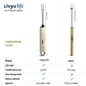 img 1 attached to Livyu Life Electric Lighter Silver