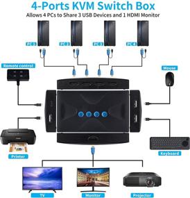 img 3 attached to 🔁 KVM Switch: USB & HDMI Switcher for 4 Computers Sharing HD Monitor, 3 USB Devices, 4Kx2K Support