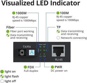 img 1 attached to 1.25G Media Converter with SFP Slot, Transceiver not included