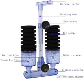 img 1 attached to 🐠 Powkoo Quiet Double Sponge Filter for Freshwater and Saltwater Fish Tank with 2 Bag Bio Balls