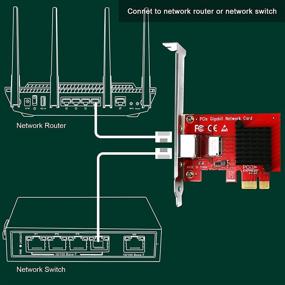 img 2 attached to LTERIVER System Gigabit Interface Card Realtek Solution Plug