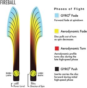 img 1 attached to 🔥 Unleash Your Disc Golf Game with Axiom Discs Neutron Fireball Driver (Colors Vary)