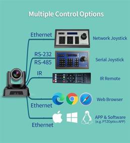 img 1 attached to 📸 High-Quality PTZ Camera: 3G-SDI, HDMI, IP Streaming Outputs, 20X Optical Zoom – Perfect for Conference, Events, Church, School, and More!