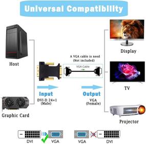 img 2 attached to 🔌 Enhance Video Connectivity with HYZUO DVI-D 24+1 to VGA Active Adapter: Ideal for PC, DVD, Monitor, and HDTV