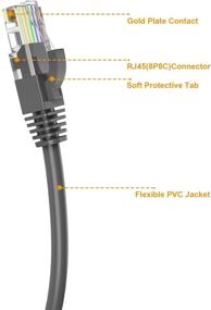 img 3 attached to Кабель Ethernet CableCreation CAT 5e длиной 25 футов, RJ45 компьютерный сетевой шнур - серого цвета, UTP 24AWG + 100% медный провод Cat5/Cat5e/Cat6 LAN кабель для ПК, Mac, ноутбуков, PS3, PS4, Xbox - идеально подходит для улучшения SEO.