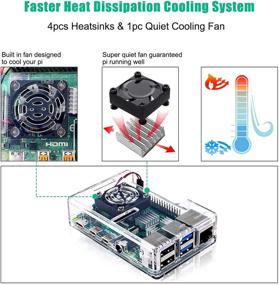 img 2 attached to 📦 Smraza корпус Raspberry Pi 4 с вентилятором, акриловый корпус включающий 4 радиатора + 5V 3A USB-C источник питания - совместим с Raspberry Pi 4 Model B 8GB/4GB/2GB/1GB (прозрачный, RPI Плата не включена)