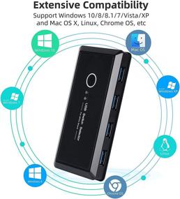 img 1 attached to 🔁 TCNEWCL USB 3.0 Switch KVM Selector: Share 4 USB Devices between 2 PCs with Mouse, Keyboard, Scanner, Printer and Hubs