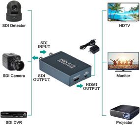 img 3 attached to 🔌 SDI to HDMI Converter with Loopout, 1080P@60Hz Audio Embedder - Supports HDMI 1.3, Auto Format Detection Extender for Camera CCTV