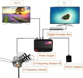 img 3 attached to 📺 Усиленная цифровая наружная антенна для HDTV - диапазон 150 миль, 360-градусное вращение, беспроводное дистанционное управление, коаксиальный кабель 33FT - поддерживает UHF/VHF, 1080p, готова к 4К - без включенного столба