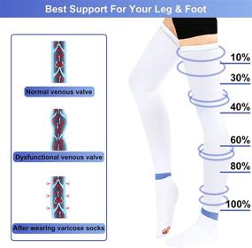 img 1 attached to 🧦 Blahhey Anti Embolism Compression Stockings Thigh High: Unisex Ted Hose Socks 15-20 mmHg for Effective Compression