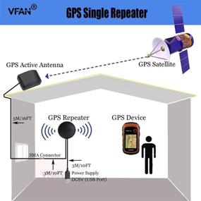 img 2 attached to 📶 Усилитель сигнала GPS VFAN - Антенна с высоким коэффициентом усиления 30 дБ для повышения силы сигнала в автомобилях, грузовиках и в помещении, магнитное основание с водонепроницаемым дизайном