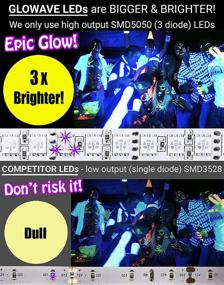 img 1 attached to 🎉 115W UV Blacklight LED Strip Kit - 4 Lights for Neon Glow Party, Ultraviolet Lighting for Large Rooms - Easy Set Up, Glow in The Dark Party Supplies, Halloween Decor